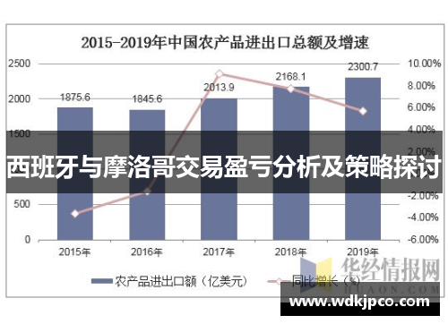 西班牙与摩洛哥交易盈亏分析及策略探讨