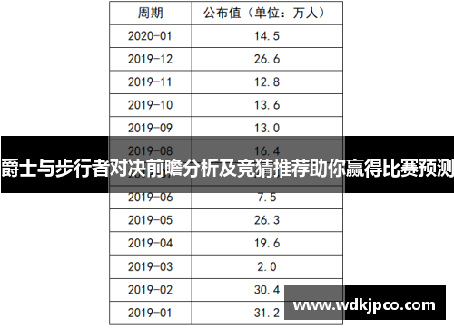 爵士与步行者对决前瞻分析及竞猜推荐助你赢得比赛预测